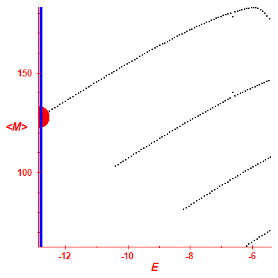 Peres lattice <M>